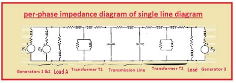 impedance  reactance diagrams  electrical system  engineering knowledge