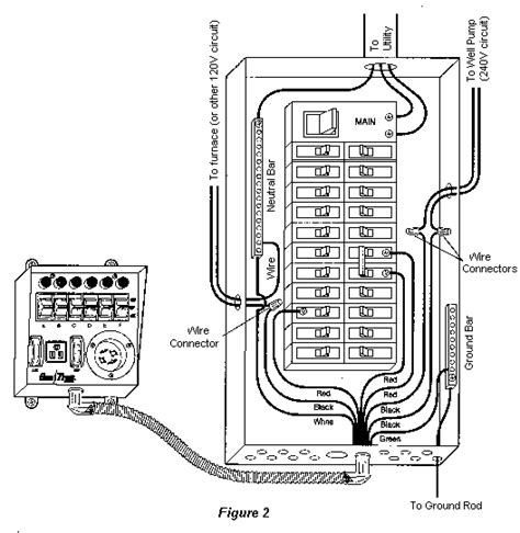 amp generator plug wiring