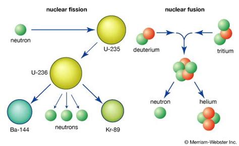 examples  isotopes   medicine  examples  isotopes