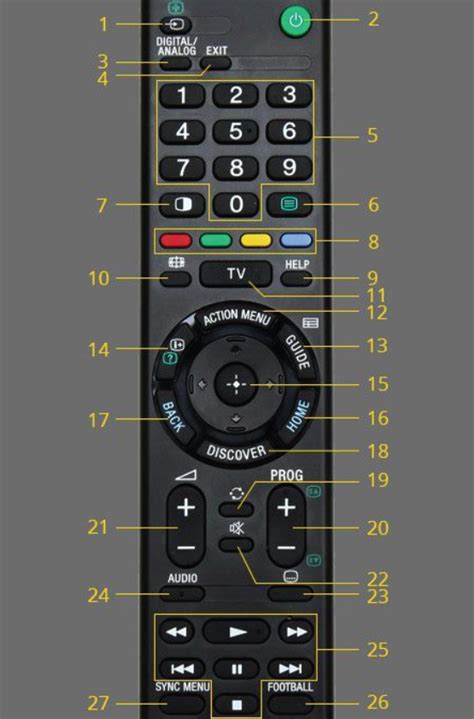 remote control android tv sony wc wc xc xc xc xc xc
