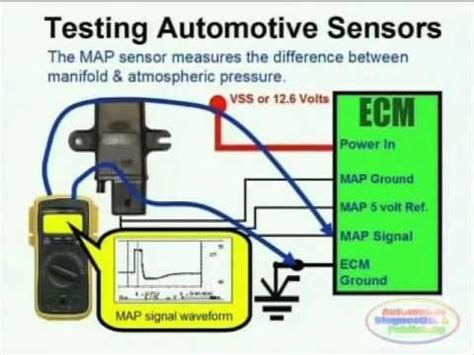 map sensor wiring diagram map sensor car repair diy automotive repair