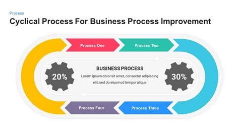 cyclical process  business process improvement powerpoint template