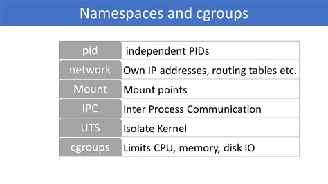namespaces studytrails