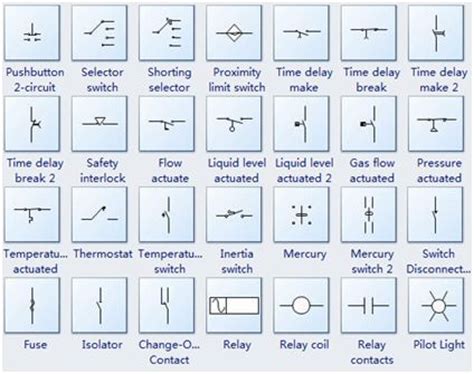 types  electrical schematic symbols  explanation   glance electrical schematic