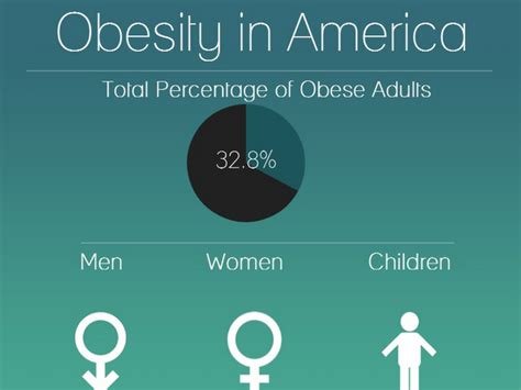 america most obese countries business insider
