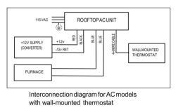 wiring diagram  coleman rv air conditioner wiring diagram