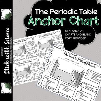 periodic table  elements anchor chart  stick  science tpt