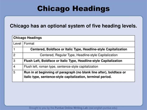 chicago  author date references formatting  style guide
