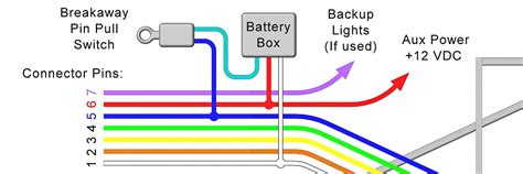 trailer wiring diagram  electric brakes wiring diagram  schematics