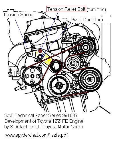 serpentine belt diagram  serpentine belt diagram