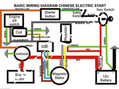 cc chinese atv wiring harness diagram