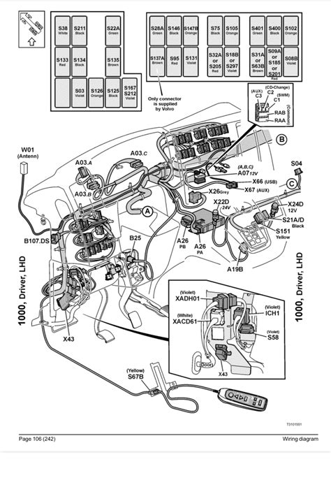 volvo truck wiring diagrams schematics collection obdtotal
