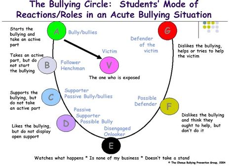 bullying circle school social work