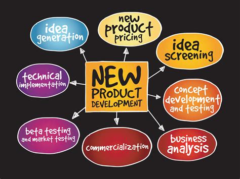 steps   powerful  product development process npd process