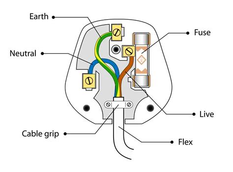seting system  plug wiring diagram uk wiring   plugs  replace     home