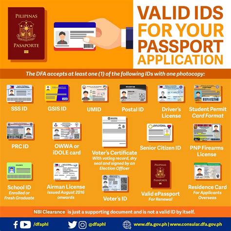 philippine passport application  renewal requirements   good news pilipinas