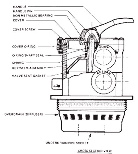 hayward multiport valve manual