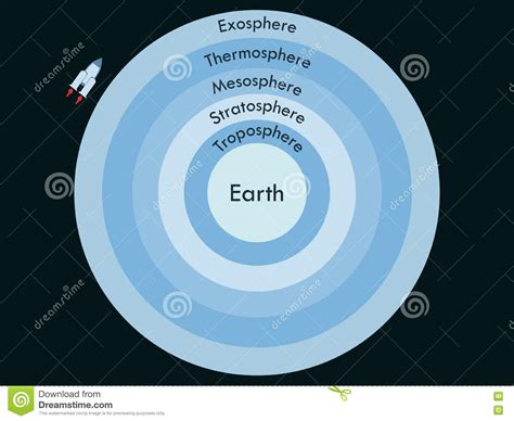 atmosfeer aarde grenzenatmosfeer vector illustratie illustration  globaal gravitatie