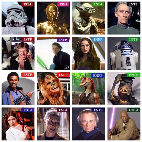 star wars mbti type table i didn t pick any character just for the