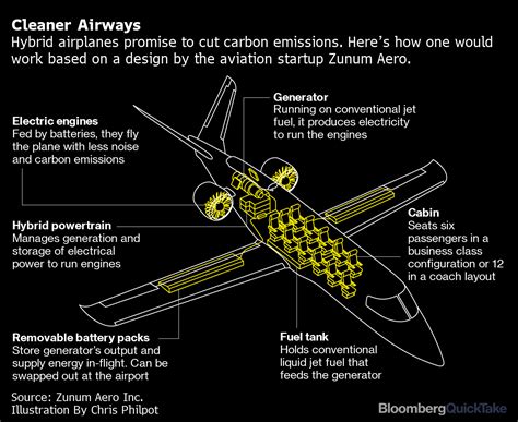 electric powered airplanes  headed  takeoff quicktake bloomberg
