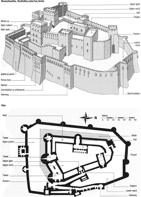 pin  craig taylor  medieval europe civilization castle layout castle plans medieval castle