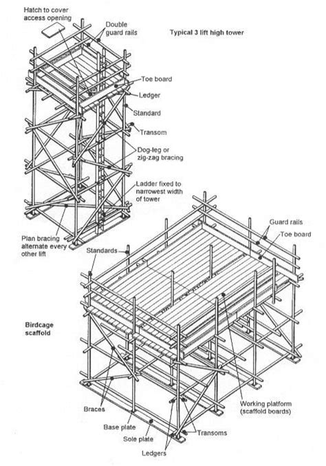 scaffold scaffolding parts