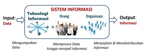 berbagai metode penelitian sistem informasi tony d susanto ph d my