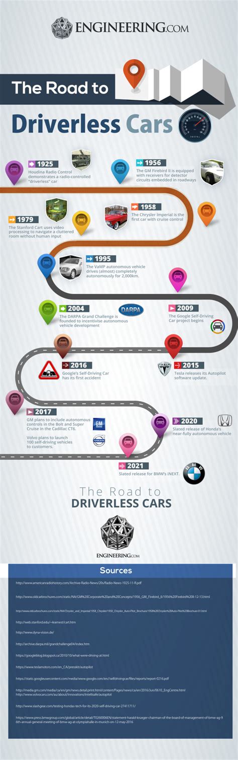 infographic  road  driverless cars engineeringcom