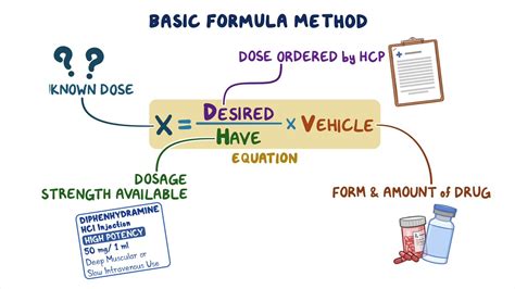 formula method  dosage calculation osmosis video library