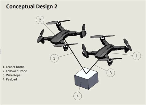 control systems  swarm drones engineering design fair