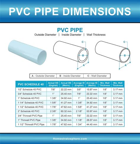 Pvc Pipe And Fittings Sizes And Dimensions Guide Diagrams