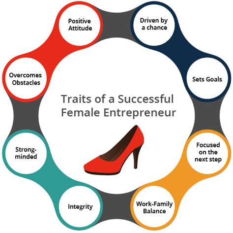 How To Be A Successful Business Woman Wearethecity Information