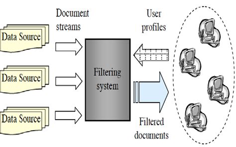 overview   filtering system  scientific diagram