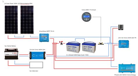 van solar wiring solar camper system wiring diagram van panels wrong