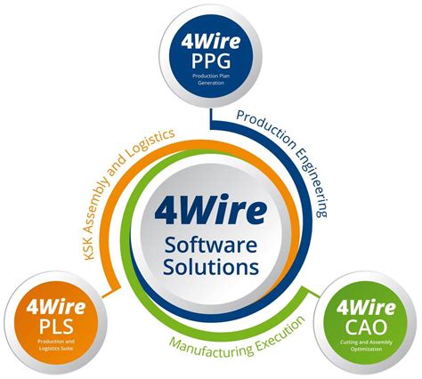 wire software solutions symartech sro