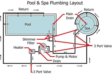 pool spa system piping diagram pool spa plumbing illustration motor filter heater swimming pool