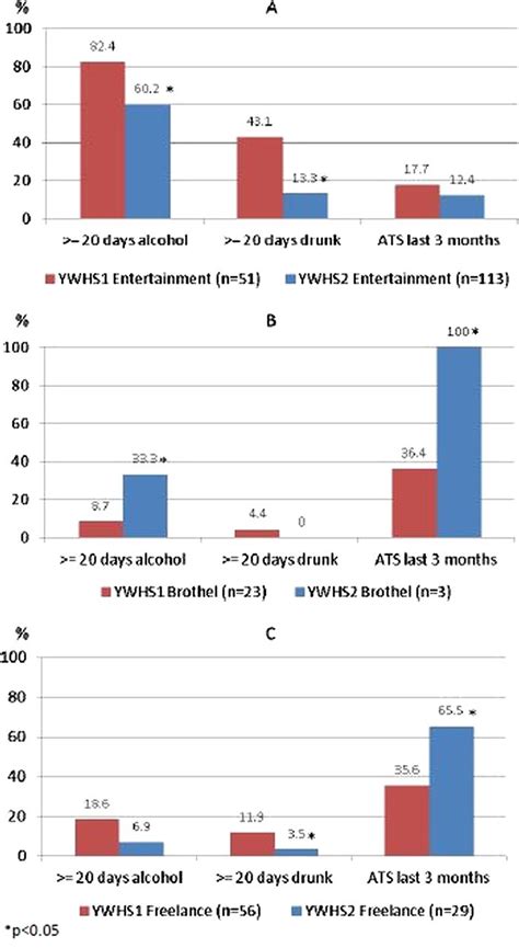 Sex Work And Hiv In Cambodia Trajectories Of Risk And Disease In Two