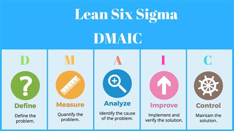 Dmaic Approach In Lean Six Sigma Msys Training