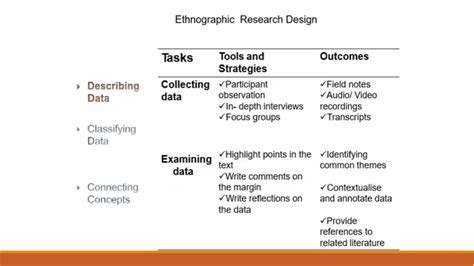 ethnographic research design urdu youtube