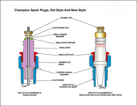 spark plug construction types function  working inspirational technology