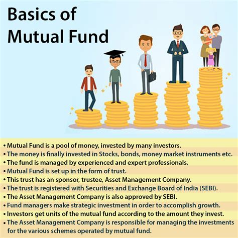 learn basics  mutual funds