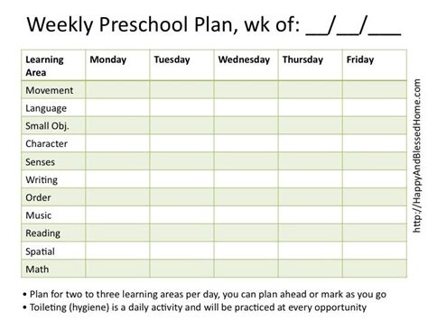 montessori preschool  montessori planning charts montessori