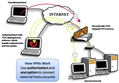 virtual private network virtual private network japaneseclassjp