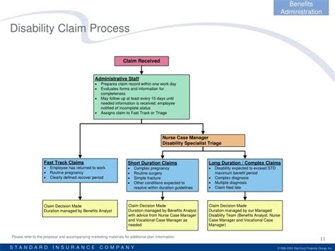 Cincinnati Ins Co Claims Claim Submission Process In Medical Billing