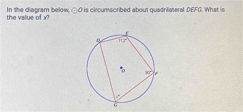 diagram  odot   circumscribed  quadrilateral defg