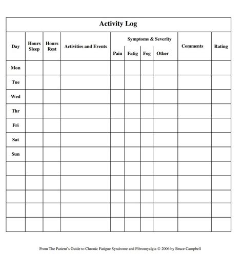 activity log templates  log templates