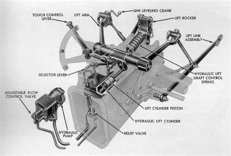 ford  hydraulic diagram