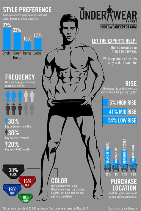 men s underwear style and trend infographic huffpost