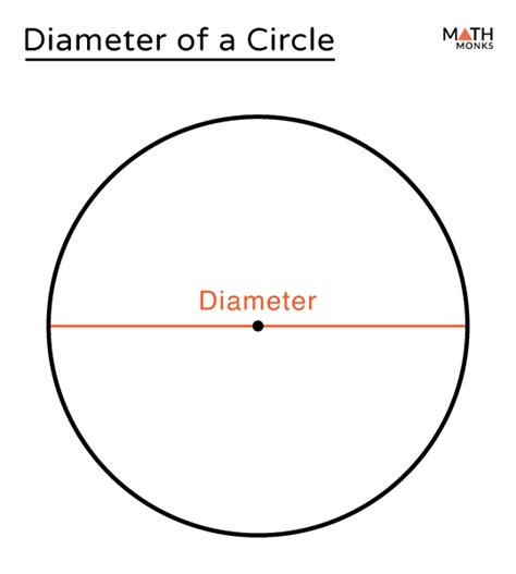 diameter   circle math monks