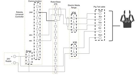 kuka kr wiring diagram wiring diagram  schematic